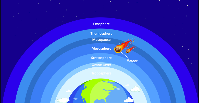 Atmosfer Nedir? Atmosferin Katmanları Nelerdir?